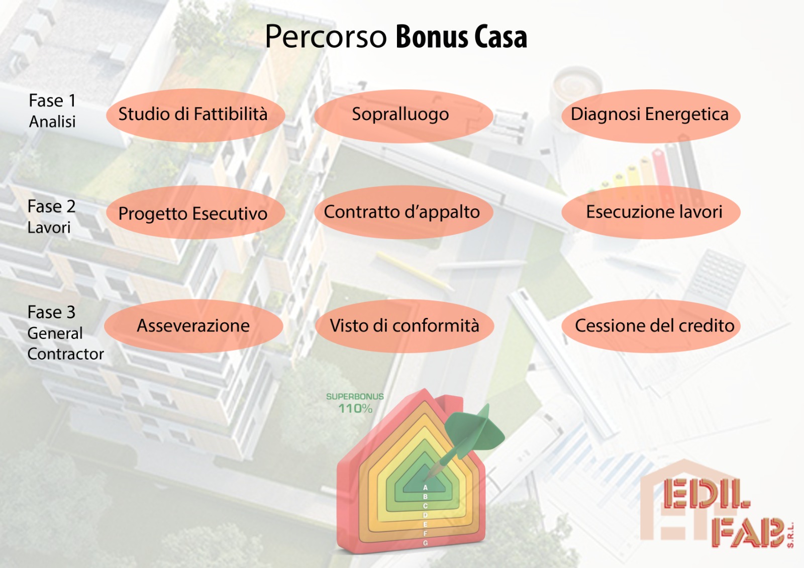ecobonus 110% ad Arezzo e in Toscana